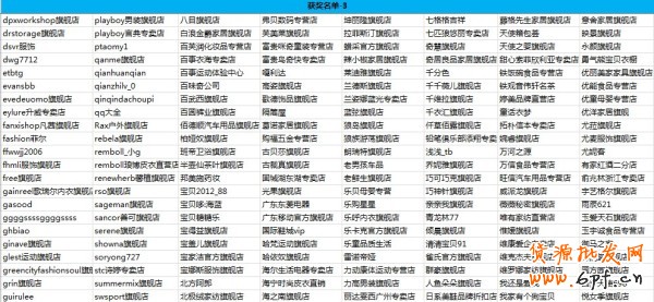  #亮鉆計劃#【鉆展創意快車道】697位中獎名單公布！ 