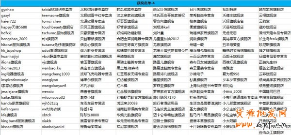  #亮鉆計劃#【鉆展創意快車道】697位中獎名單公布！ 