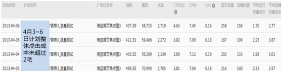  【亮鉆課程】首焦被遺忘的時(shí)間真是寶貝！