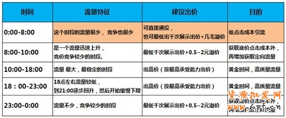  【亮鉆課程】首焦被遺忘的時(shí)間真是寶貝！