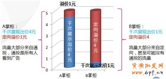 【亮鉆課程】新客戶課程—鉆展競價成功投放鉆展攻略