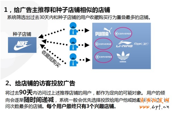【亮鉆課程】——全網(wǎng)計(jì)劃智能優(yōu)化版(鉆立方)