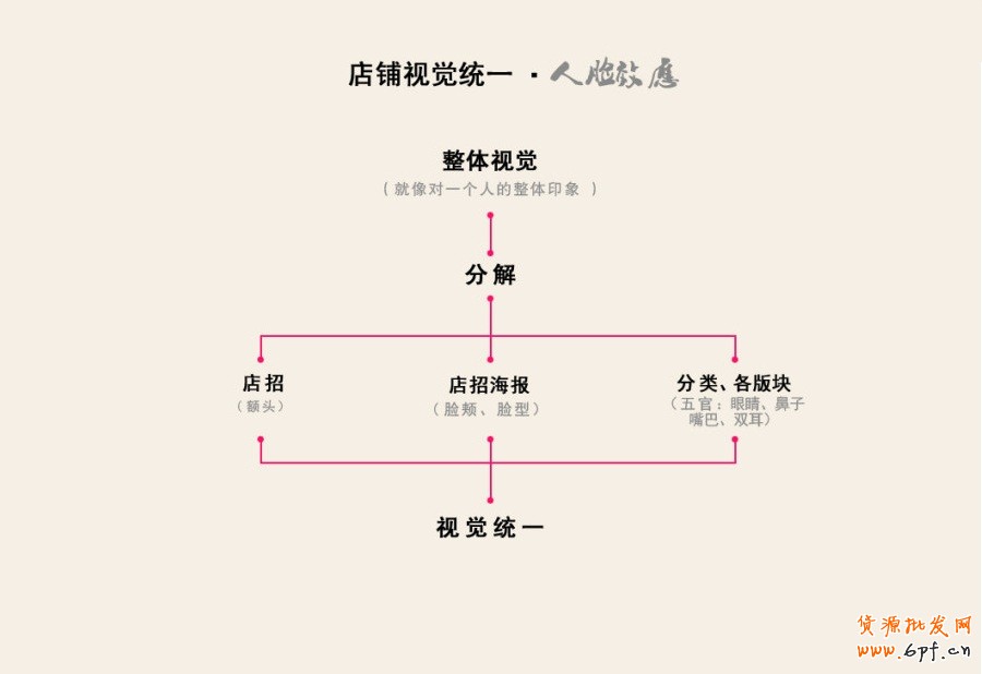 淘寶網(wǎng)店設(shè)計主色調(diào)統(tǒng)一