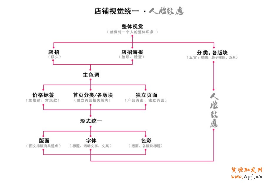 淘寶網(wǎng)店設(shè)計主色調(diào)統(tǒng)一