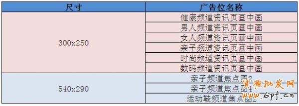  部分站內資源進入黑盒(鉆立方|智能優化版)投放