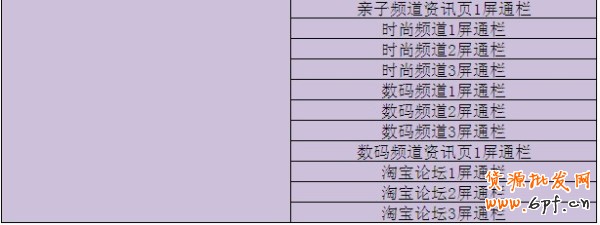  部分站內資源進入黑盒(鉆立方|智能優化版)投放