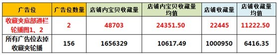 【亮鉆課程】小二力薦—新版收藏夾強勢登場