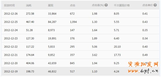 店鋪診斷之煉好內(nèi)功再?zèng)_冠