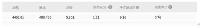 【鉆石展位2.0版】實操圖文指南,詳細！