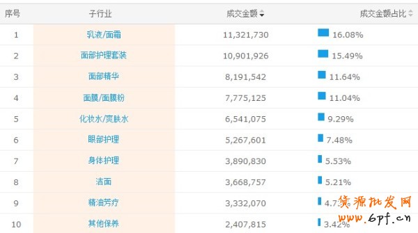 化妝品行業春節鉆展投放攻略