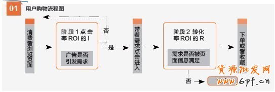 點爆銷量！鉆石展位投放做好規(guī)劃