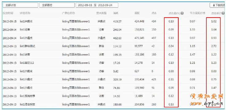 分享:解讀《鉆展興趣點定向》秘密所在