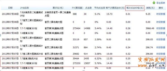 鉆展玩法變了，讓我們一起進(jìn)步（鉆石展位2.0實(shí)操心得）
