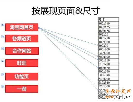 分享：鉆石展位如何選擇廣告位