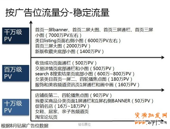 分享：鉆石展位如何選擇廣告位