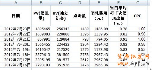 分享：再熱熱不過(guò)流量,再惠惠不過(guò)出價(jià) 鉆展好位大推薦