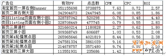 分享：再熱熱不過(guò)流量,再惠惠不過(guò)出價(jià) 鉆展好位大推薦