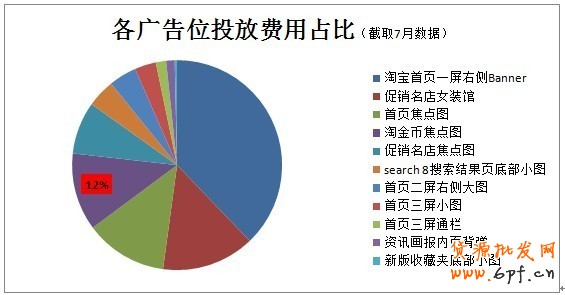 分享： 小二墻裂推薦！金冠店6成的流量來自于鉆展，史上最詳盡的分享一