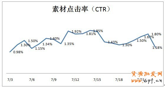分享： 小二墻裂推薦！金冠店6成的流量來自于鉆展，史上最詳盡的分享一