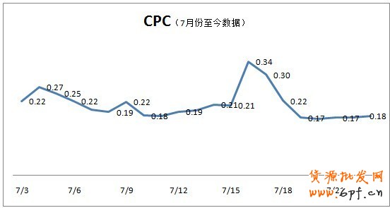 分享： 小二墻裂推薦！金冠店6成的流量來自于鉆展，史上最詳盡的分享一