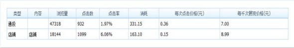 分享：那些年我們一起追過的鉆展定向