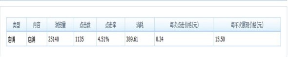 分享：那些年我們一起追過的鉆展定向
