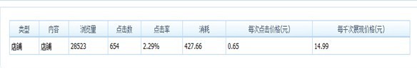 分享：那些年我們一起追過的鉆展定向