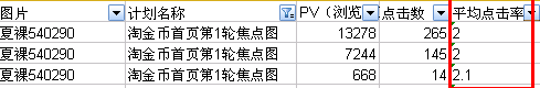 分享：化妝品賣家如何做好淘金幣焦點圖?。?