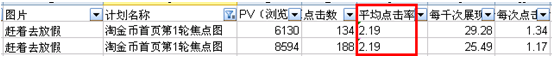 分享：化妝品賣家如何做好淘金幣焦點圖?。?