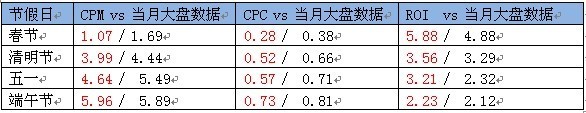2012年鉆展6月大盤數(shù)據(jù)及半年回顧