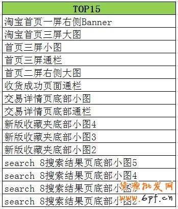 淘寶鉆石展位(鉆展)5月數據隆重登場