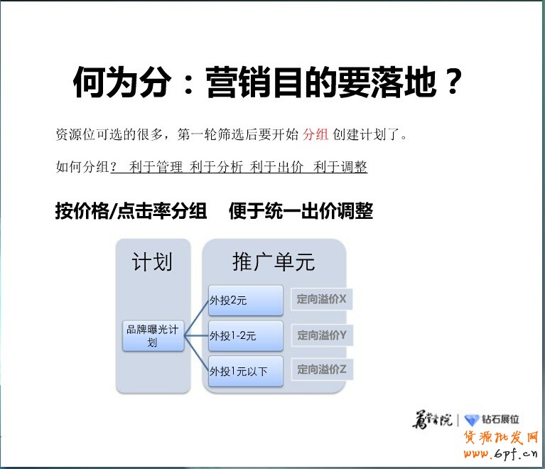 精細化投放之鉆展新系統站外新玩法:“挑、分、測、移”四步