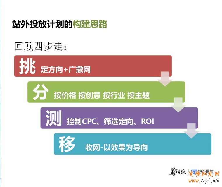 精細化投放之鉆展新系統站外新玩法:“挑、分、測、移”四步