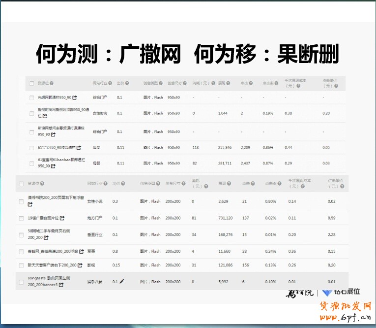 精細化投放之鉆展新系統站外新玩法:“挑、分、測、移”四步