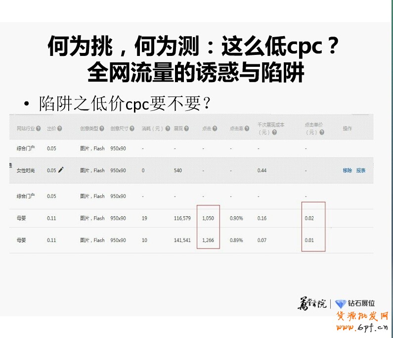 精細化投放之鉆展新系統站外新玩法:“挑、分、測、移”四步