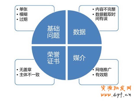 易錯點解析