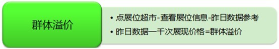 【亮鉆計劃】淘寶首頁鉆石展位投放基礎競價