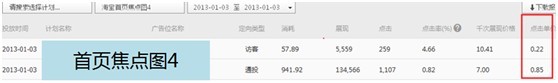 【亮鉆課程】通投點擊成本高腫么辦？！