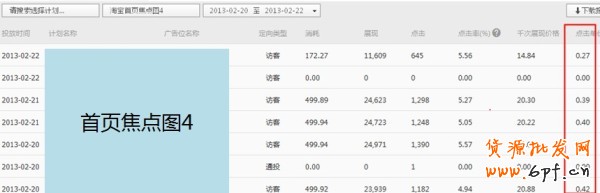 【亮鉆課程】通投點擊成本高腫么辦？！