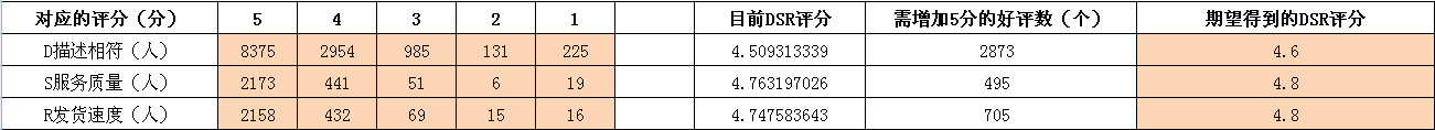 讀懂這篇你就會了，賣家數(shù)據(jù)分析全攻略（數(shù)據(jù)反饋營銷）