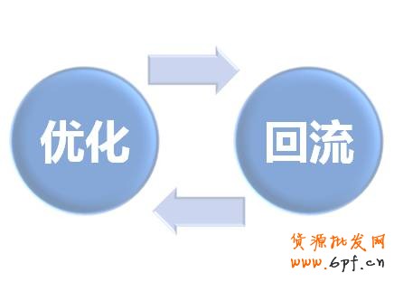 定向自身：店鋪定價(jià)推廣后，根據(jù)效果優(yōu)化，并持續(xù)定向自身，流量回籠。