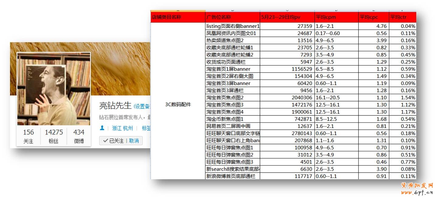 點(diǎn)擊成本—出價(jià)的主要參考對(duì)象