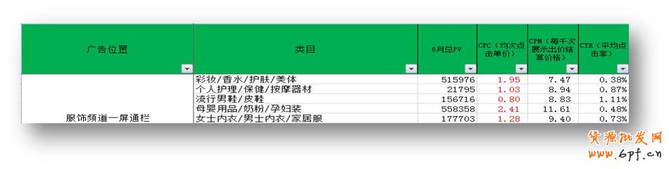 群體出價(jià)