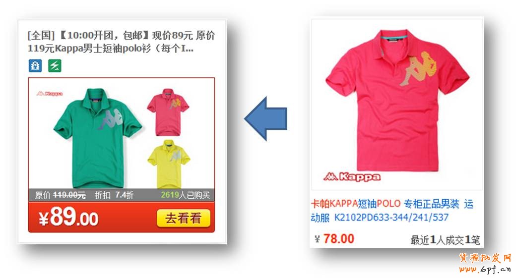 定向產(chǎn)品：例如店鋪內(nèi)產(chǎn)品與聚劃算產(chǎn)品接近，可以在第二天定位該店鋪。