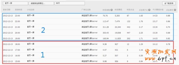 【亮鉆課程】降低點擊成本的法寶——測試