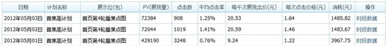 假期的藍海，各位掌柜準備好了嗎？（各種數據透露！！）