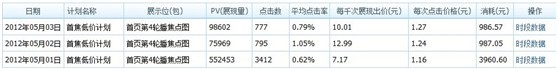 假期的藍海，各位掌柜準備好了嗎？（各種數據透露！！）
