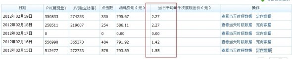 分享： 雙皇冠女鞋店鋪，鉆展崎嶇路——一個(gè)賣(mài)家的自述