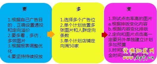 分享： 雙皇冠女鞋店鋪，鉆展崎嶇路——一個(gè)賣(mài)家的自述
