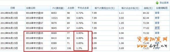 分享： 雙皇冠女鞋店鋪，鉆展崎嶇路——一個(gè)賣(mài)家的自述